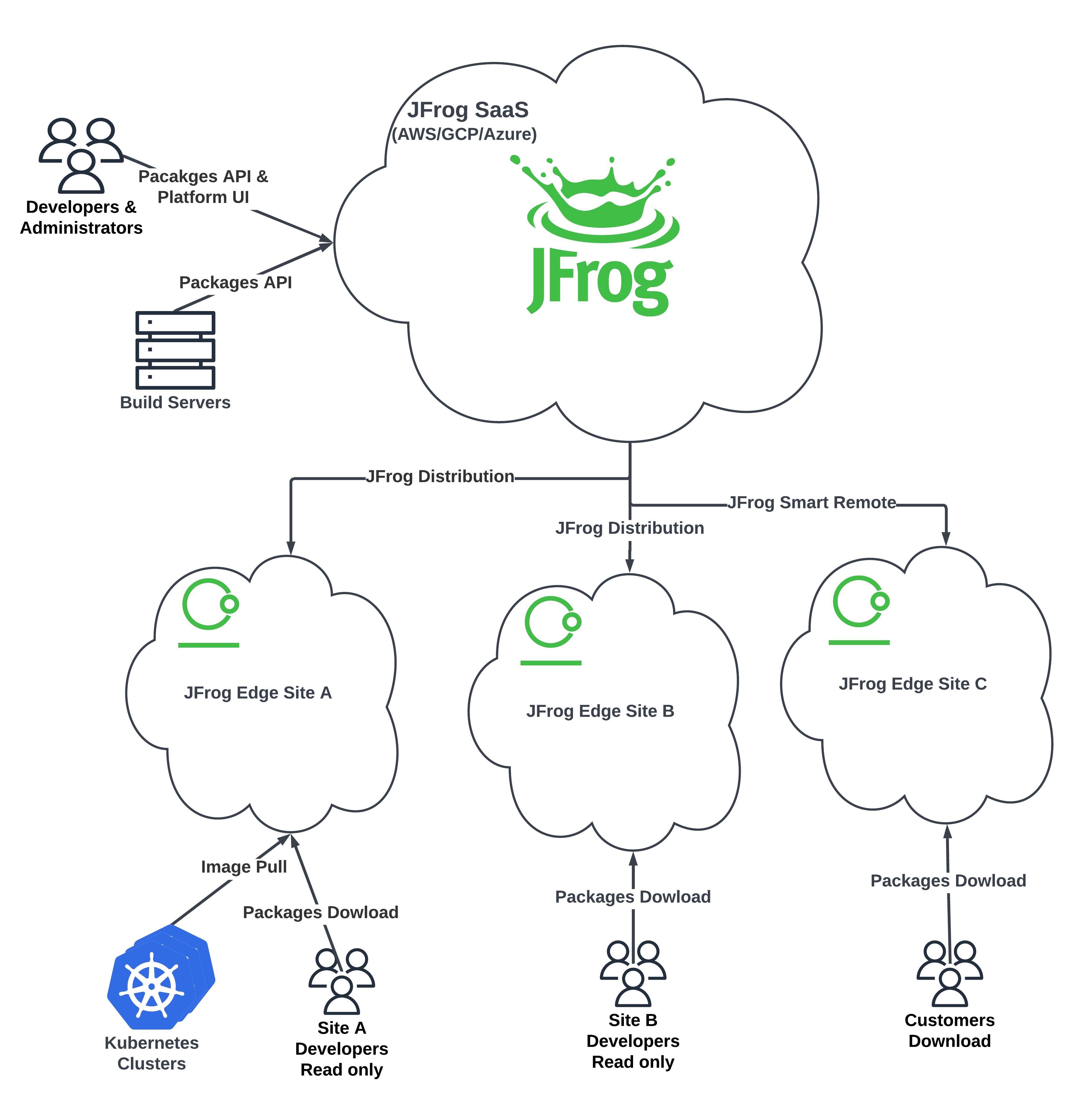 Main Site with Edges